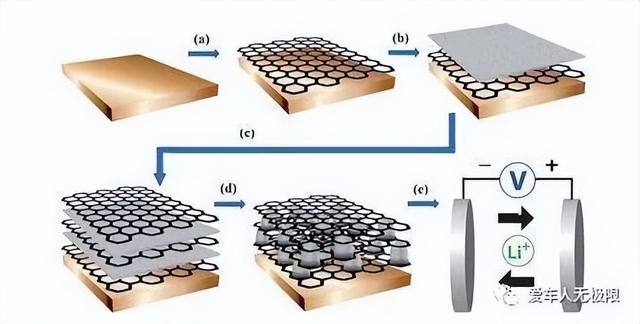 传说中神秘而又强大的石墨烯电池