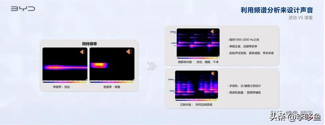 开惯了特斯拉3，试驾比亚迪汉，才知道什么叫“真正的隔音”