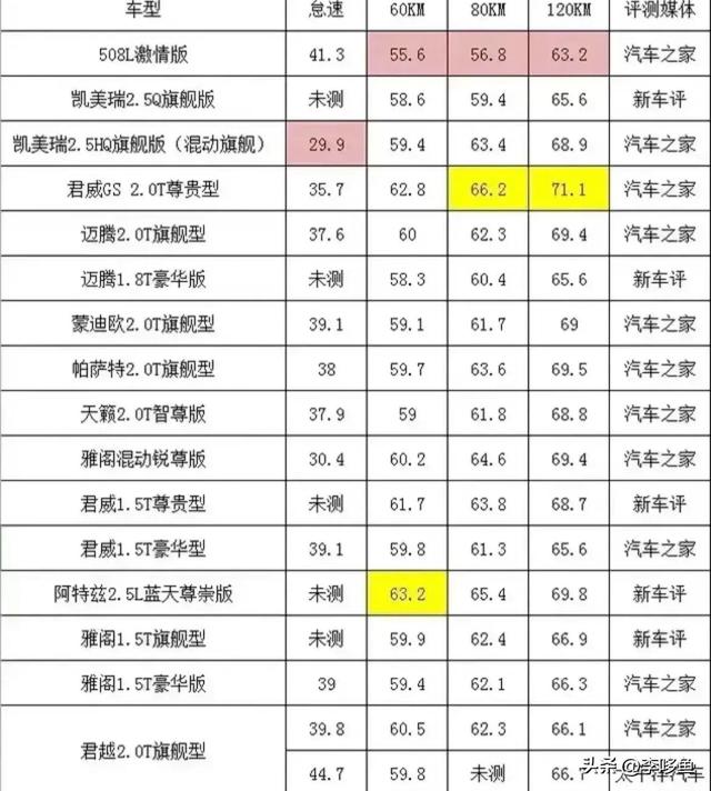 开惯了特斯拉3，试驾比亚迪汉，才知道什么叫“真正的隔音”