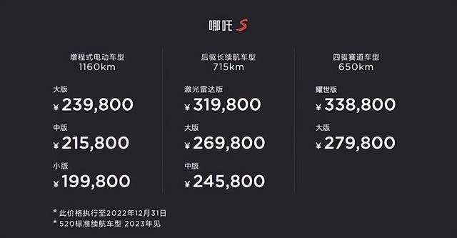 哪吒S正式上市 多种版本/19.98-33.88万