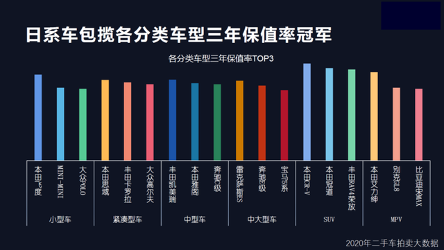 日系车开始慢慢跌落神坛，背后的原因主要是这3点？