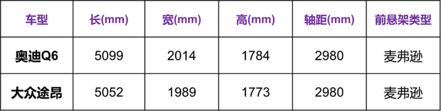 奥迪Q6来了！和奔驰宝马比，优势何在？