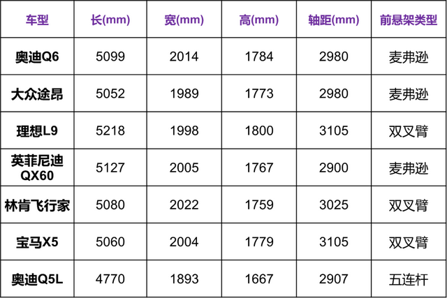 奥迪Q6来了！和奔驰宝马比，优势何在？