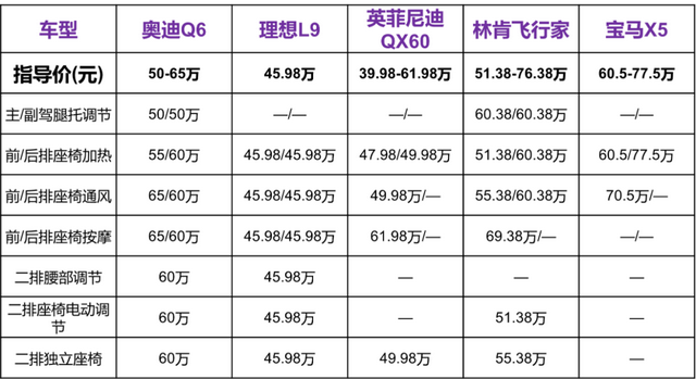 奥迪Q6来了！和奔驰宝马比，优势何在？