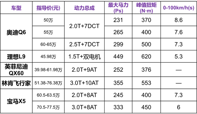 奥迪Q6来了！和奔驰宝马比，优势何在？