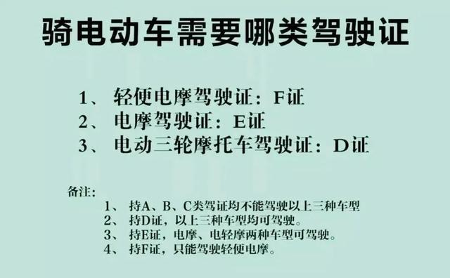 除了戴头盔！电动车、三轮车、低速车6大行为严查，小心罚款扣车