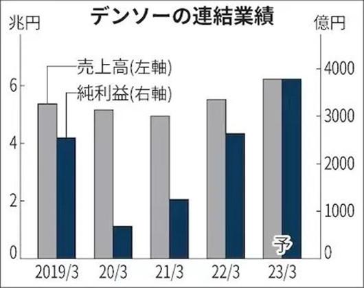 【一周车话】丰田，再次超了大众