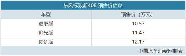 内外全面革新，东风标致新408预售10.57万元起