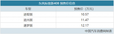 内外全面革新，东风标致新408预售10.57万元起