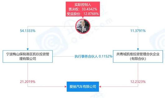 高管组团退场，爱驰汽车出路在哪？