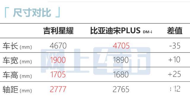 吉利全新SUV街拍曝光！“换壳”老XC60，比CS75大，2.0T动力