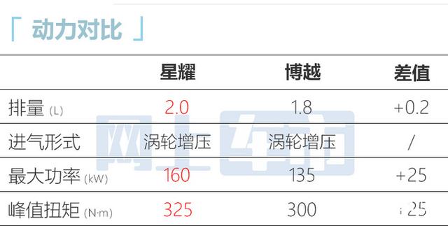 吉利全新SUV街拍曝光！“换壳”老XC60，比CS75大，2.0T动力