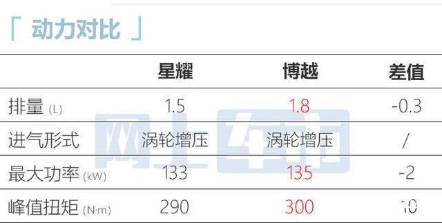 吉利全新SUV街拍曝光！“换壳”老XC60，比CS75大，2.0T动力