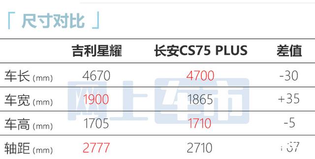 吉利全新SUV街拍曝光！“换壳”老XC60，比CS75大，2.0T动力