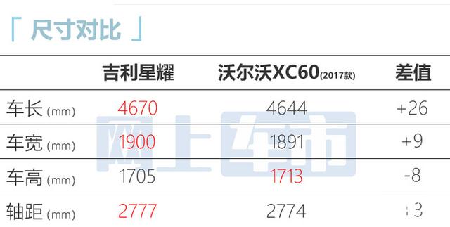 吉利全新SUV街拍曝光！“换壳”老XC60，比CS75大，2.0T动力