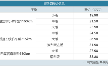 四屏联动+纯电/增程版本，哪吒S售19.98万元起