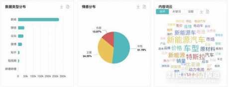 2022上半年汽车产业十大热点事件｜NO.1 新能源汽车大面积涨价