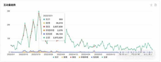 2022上半年汽车产业十大热点事件｜NO.1 新能源汽车大面积涨价