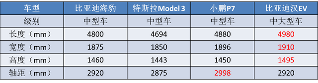 全系赠送“遮阳帘”，比亚迪海豹上市，还悄悄憋了一个“大招”？