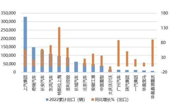 上半年中国汽车出口量超过120万辆，为什么还有人瞧不上国产车？