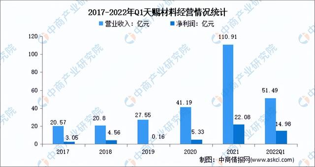 2022年中国锂电池材料行业市场前景及投资研究报告（简版）