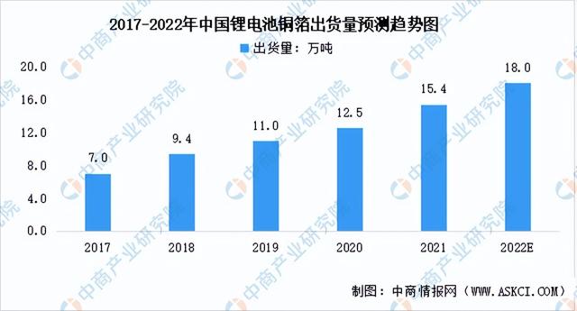 2022年中国锂电池材料行业市场前景及投资研究报告（简版）