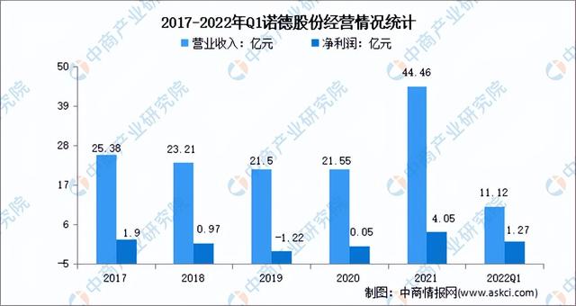 2022年中国锂电池材料行业市场前景及投资研究报告（简版）