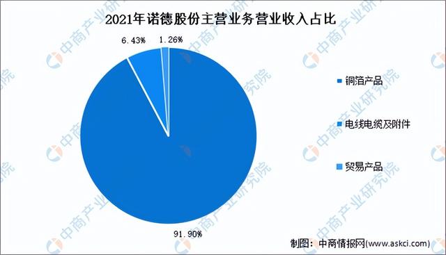 2022年中国锂电池材料行业市场前景及投资研究报告（简版）