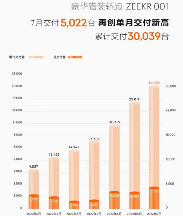 延续免征新能源车购置税！吉利汽车飙涨14%，是机会但更是风险