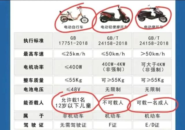 考摩托车驾照前，要问清楚“3个问题”，以免遇到麻烦，一次说明