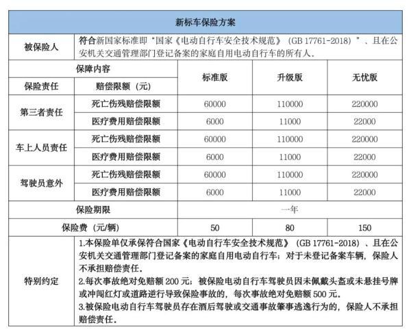 今起，深圳电动自行车可登记上牌了！预约办理指南来了→