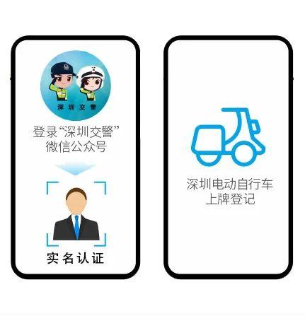 今起，深圳电动自行车可登记上牌了！预约办理指南来了→