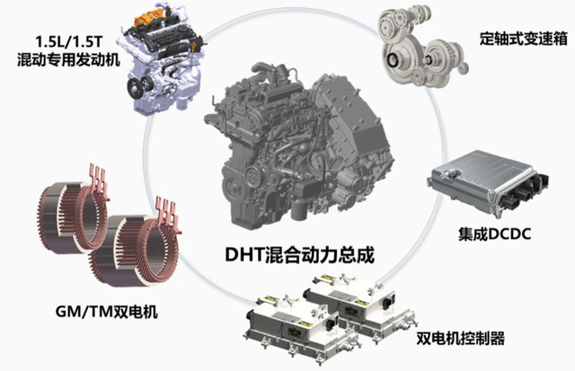 长城汽车柠檬混动DHT，用“全能”回答用户“既要又要”难题