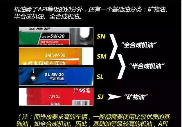 新车保养用5W30机油，跑了10万公里后，需要换其他型号的机油吗？