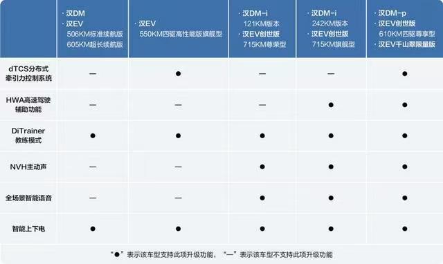 比亚迪“OTA事件”惹众怒，这一次连“迪粉”都绷不住了