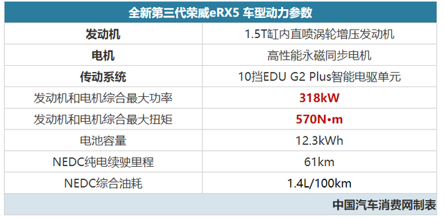 驾驶愉悦度更高 试驾全新第三代荣威eRX5