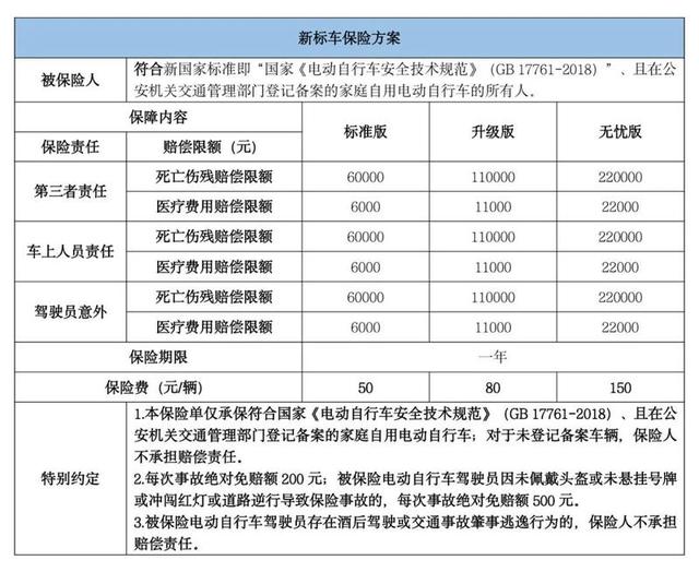 电动自行车登记上牌，正式启动！先预约登记，后验车上牌