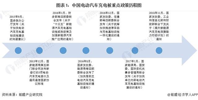 重磅！2022年中国及各省市电动汽车充电桩行业政策汇总及解读