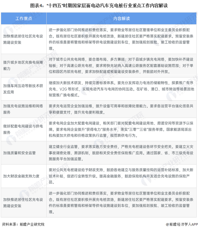 重磅！2022年中国及各省市电动汽车充电桩行业政策汇总及解读