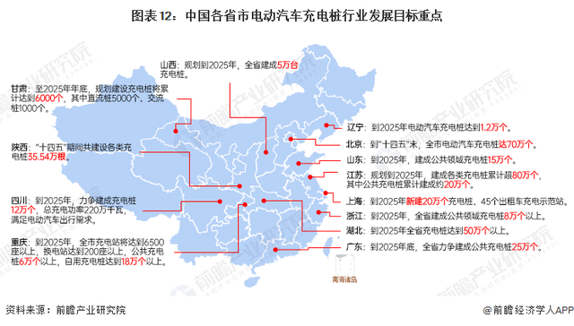 重磅！2022年中国及各省市电动汽车充电桩行业政策汇总及解读