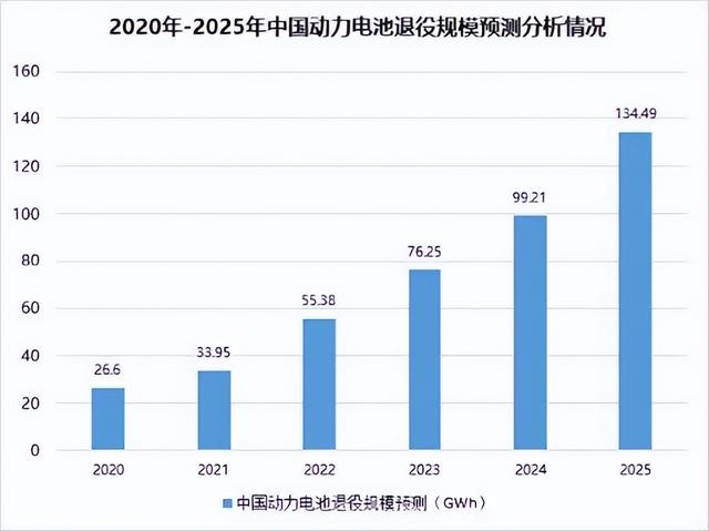 千亿锂电池回收市场，需要的不是“拆解”