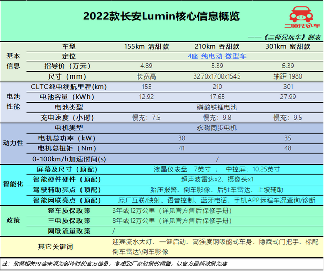 年轻人的第一台电动车怎么选？不妨看看这4款，价格不贵，还好用