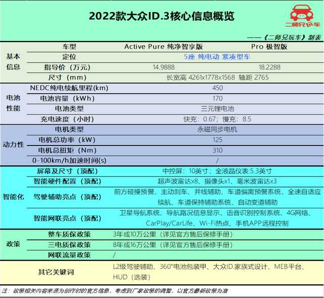 年轻人的第一台电动车怎么选？不妨看看这4款，价格不贵，还好用