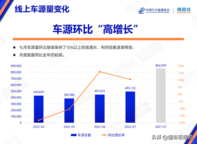 数读 | 汽车保值率最新排名：BBA不香了、蔚来领先哈弗