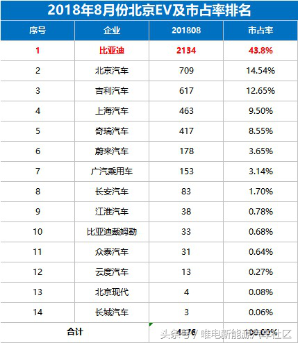 向新而行与电机革命的碰撞