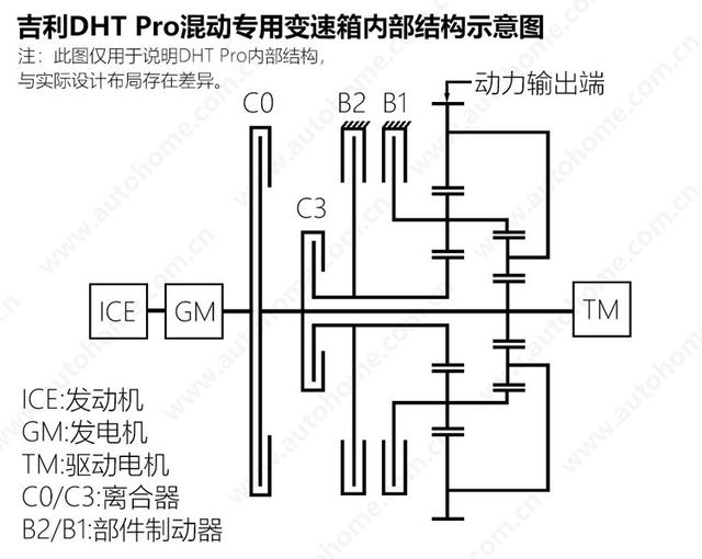 吉利混动“抄袭”奇瑞？官方:造谣也得讲基本法！