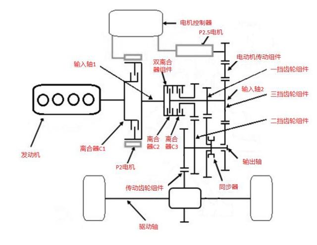 吉利混动“抄袭”奇瑞？官方:造谣也得讲基本法！