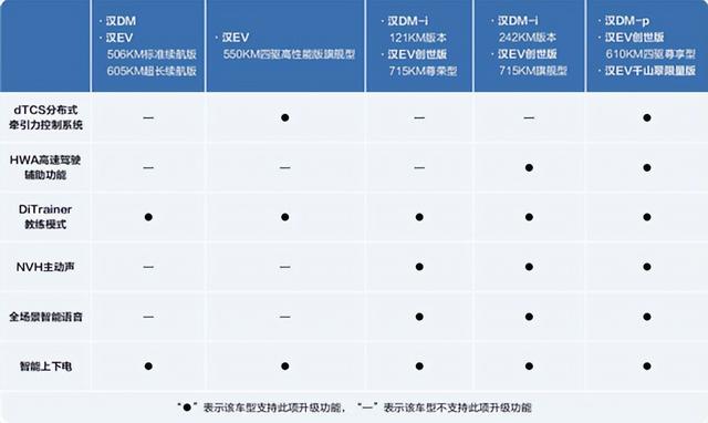 比亚迪汉家族两周年：全新六大功能赋能安全驾驶体验