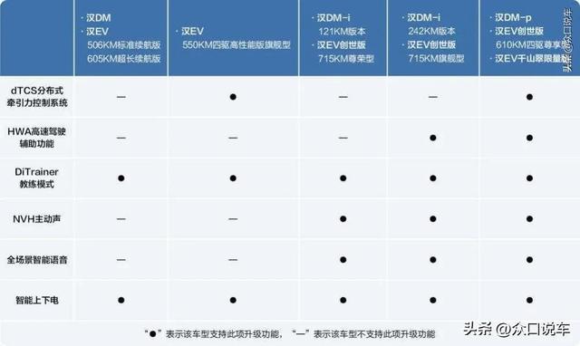 比亚迪·汉问世两周年OTA迎来重大升级，汉车主：瞬间感觉又香了