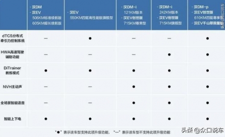 比亚迪·汉问世两周年OTA迎来重大升级，汉车主：瞬间感觉又香了